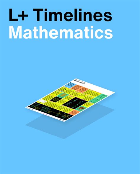 Image result for Math Timeline