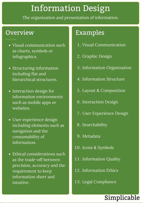Types of Information Design 的图像结果