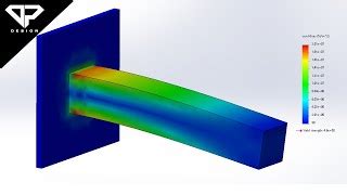 Image result for How to Do a Deflection Analysis in SolidWorks