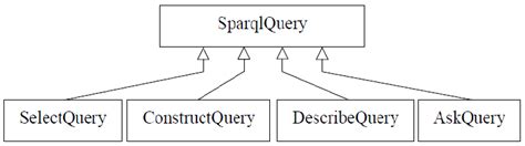 Data Model with Schema Data Graphs SPARQL 的图像结果