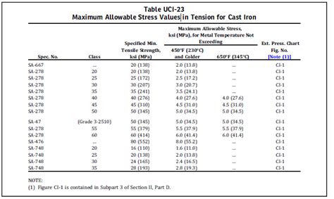 API 510 Minimum Thickness 的图像结果