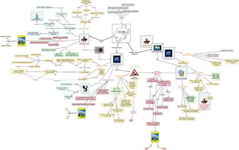 Educational Technology Concept Map 的图像结果