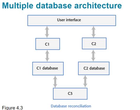Database Software Meaning 的图像结果