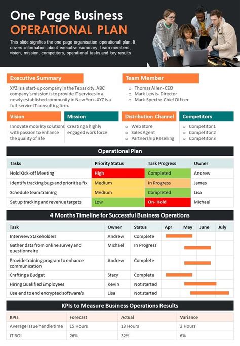 Operational Configuration Business Plan 的图像结果