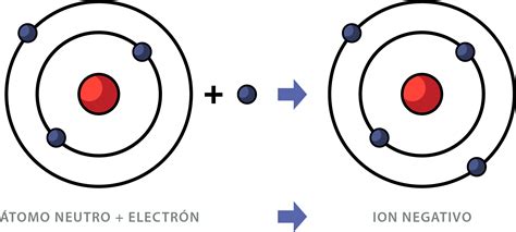 Image result for Arduino Projects without Battery