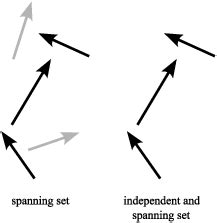 Column Space of Matrix Examples 的图像结果