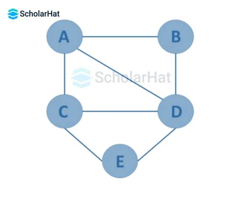 Elementary Graph Operations in Data Structures 的图像结果