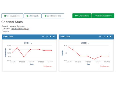 ThingSpeak Dashboard 的图像结果