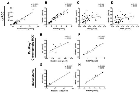Elevated Plasma Concentration of 4-Pyridone-3-carboxamide-1-β-D ...