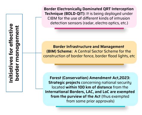 News Today | Current Affairs