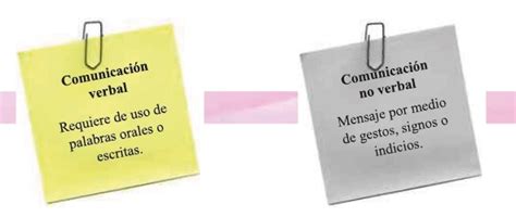 La comunicación | Salón de Clases, Inicial, Primaria, Secundaria