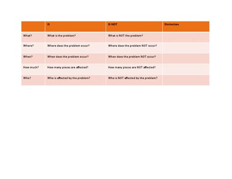 Image result for Is Is Not Method