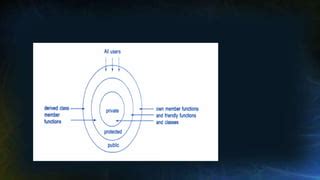 Image result for Inherited in Object-Oriented Program