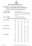State Lottery Results India: Check Today's Draw Results [2025]