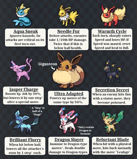 Eeveelutions All Types With Names All Pokémon Go Eevee Evolutions: