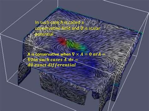 Image result for Understand Line Integrals