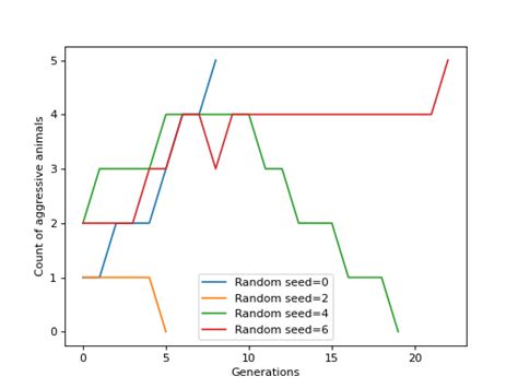 Moran Process 的图像结果