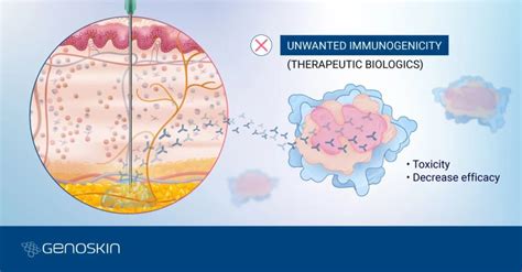 Image result for Injection Reactions