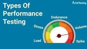 Performance Testing Techniques 的图像结果