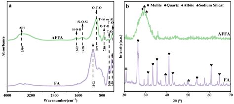Enhanced Stabilization of Lead in Soil Using Novel Biochar Composites ...