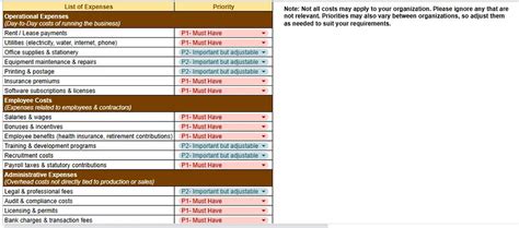 Your Complete Handbook to Budget and Its Format