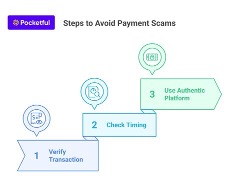Fake Payment Screenshot Scam: How to Identify and Avoid It