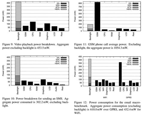 Optimizing Software 的图像结果