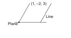 The distance of the point (1,-2,3) from the plane x-y+z=5 measured ...