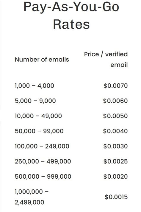 Pricing Structure Examples 的图像结果