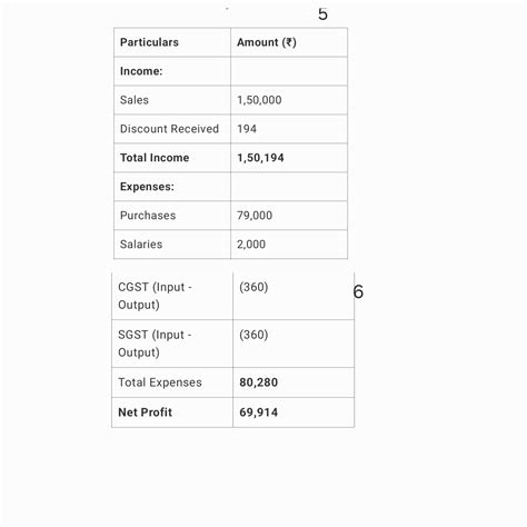 Heads of Accounts Capital A/c Cash A/c Purchases A/C Sales A/c Drawings ...
