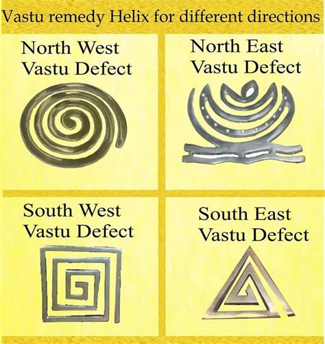 Helix Vastu Remedies Set for Vaastu Dosh/Defect Nivaran/Missing Corner ...