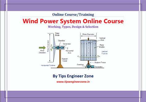 TIPS ENGINEER ZONE: Wind Energy Design Online Training Course