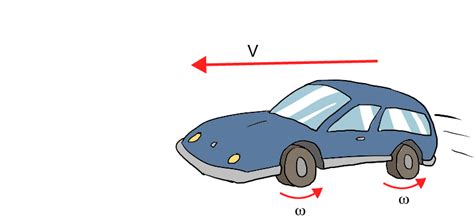 Image result for Physics of Rotation