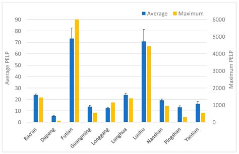 Street-Scale Analysis of Population Exposure to Light Pollution Based ...