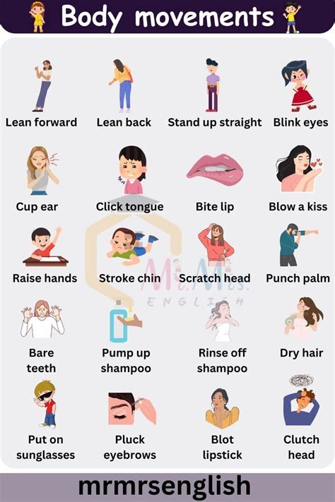 Image result for Body Movements Chart