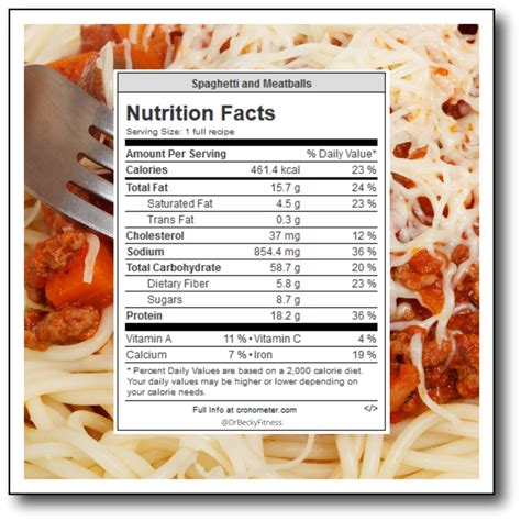 5 Low Carb Food Swaps That Cut 100 Carbs a Day - Dr Becky Fitness