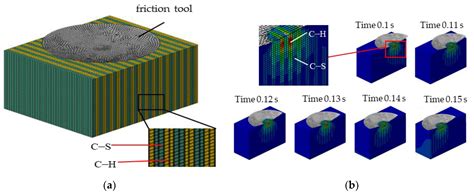 Theoretical Investigation on the Friction Behavior of Bio-Inspired Hard ...