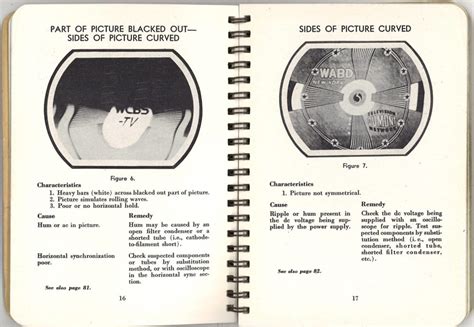 1948 TV Test Patterns 的图像结果