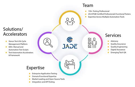 Functional QA Testing 的图像结果