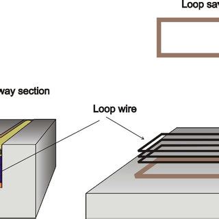 Turning Inductive Loop Cable 的图像结果