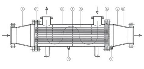 Shell & Tube Heat Exchangers : Shell Tube Heat Exchanger, Tube Shell ...