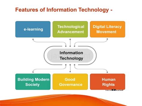 Introduction to Technology PPT 的图像结果