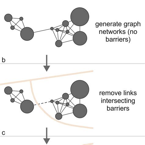 GraphML Networks Example 的图像结果