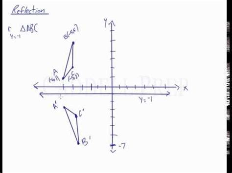 Rotation In2d In X Axis in Computer Graphics 的图像结果