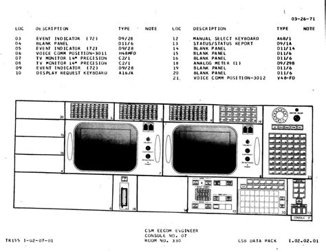Image result for Apollo Console Output Routing