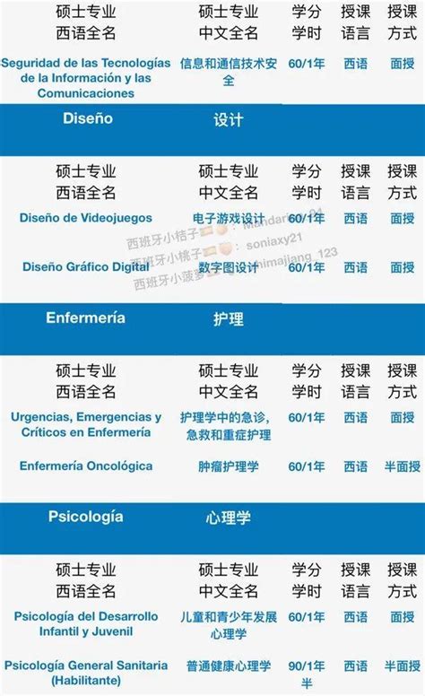 西班牙马德里欧洲大学官方硕士I体育管理专业I 皇家马德里俱乐部学院_西班牙ONE留学