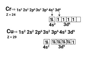 Electronic Configuration Of Copper - Formula, Properties