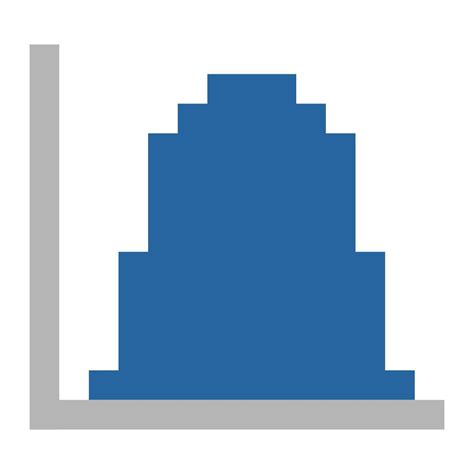 Normal Distribution Histogram 的图像结果