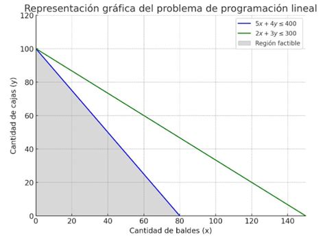Image result for Conditional Flow Diagram Example
