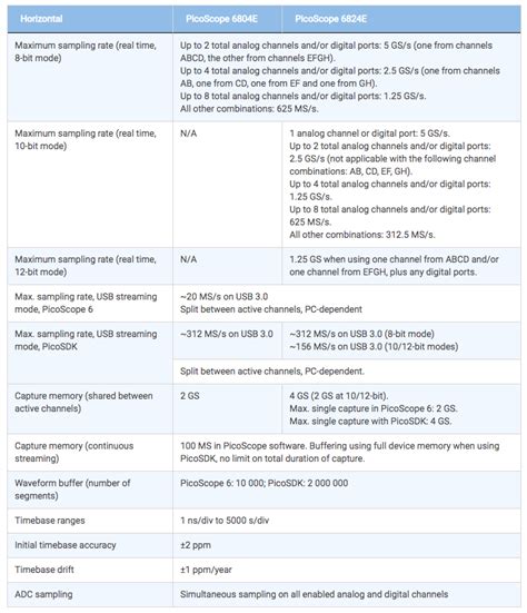 【最新機種】USBオシロスコープ PicoScope 6000E シリーズ | optishop